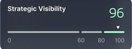 Strategic visibility score preview