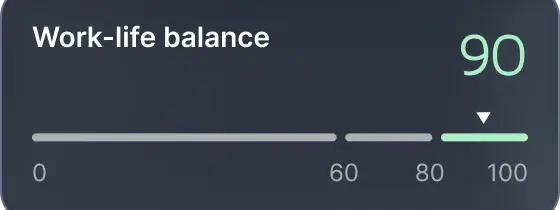 Work-life balance score preview